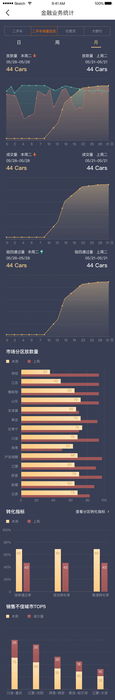 二手车销量监控.jpg